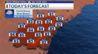 StormTeam 3: Cool temperatures return after a sunny & hot weekend