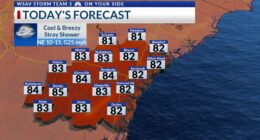 StormTeam 3: Cool temperatures return after a sunny & hot weekend