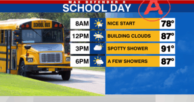 Warm w/ a few showers each day through the weekend