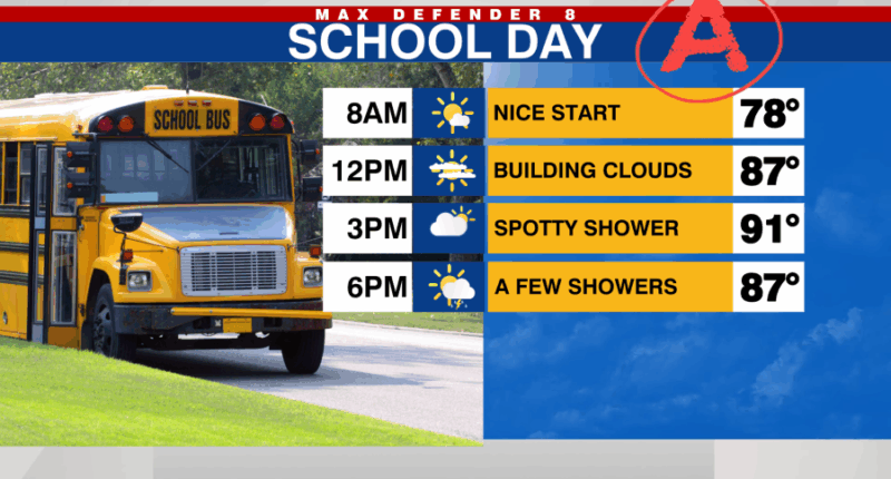 Warm w/ a few showers each day through the weekend