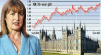 How to make a tax free profit from rocketing cost of government debt