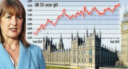 Signs a financial crash is coming are everywhere, experts warn. Here's what you must do NOW to protect yourself