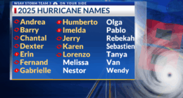 2025 Hurricane Season: Past the peak, but not out of the woods yet