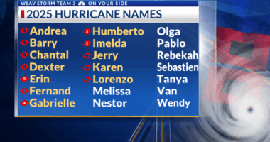 2025 Hurricane Season: Past the peak, but not out of the woods yet