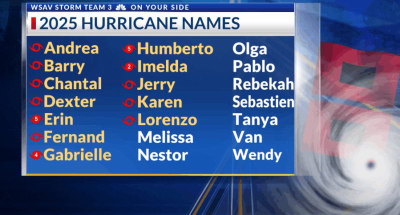 2025 Hurricane Season: Past the peak, but not out of the woods yet