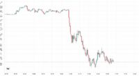 Fears of new global crash grow as Trump terrifies markets