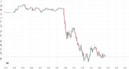 Fears of new global crash grow as Trump terrifies markets