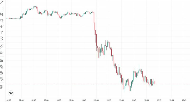 Fears of new global crash grow as Trump terrifies markets