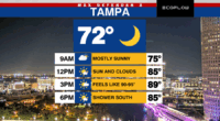 Last muggy day, lower humidity returns Wednesday