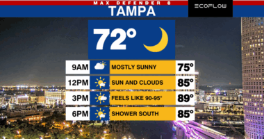 Last muggy day, lower humidity returns Wednesday