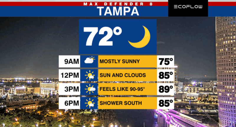 Last muggy day, lower humidity returns Wednesday