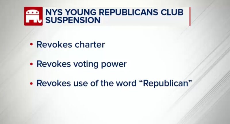 New York's Young Republican chapter disbanded after racist and violent messages exposed in group chat