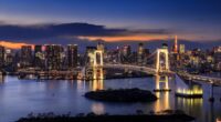 Nikkei 225, CSI 300, Hang Seng Index