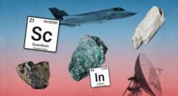 F-35 jet; various critical minerals, radar