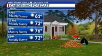 Storm Team 3: Chilly nights, warm afternoons ahead into the weekend