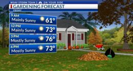 Storm Team 3: Chilly nights, warm afternoons ahead into the weekend