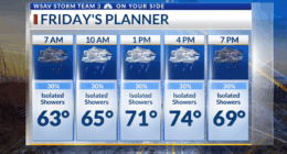 Storm Team 3: Coastal flood concerns, breezy with isolated showers