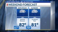 Storm Team 3: Higher rain chances arrive this weekend