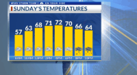 Storm Team 3: Rain arriving Sunday, cooler next week
