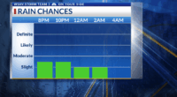 Storm Team 3: Rain finally ends, very nice this week