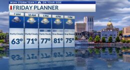 Storm Team 3: Seasonably mild Friday, warmer weekend with rain showers