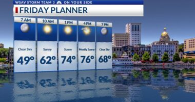 Storm Team 3: Sunny & warm through the weekend, showers next week