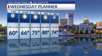 Storm Team 3: Warmer afternoons ahead, chilly mornings later this week