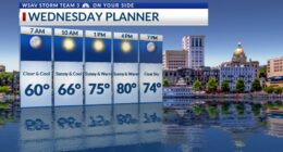 Storm Team 3: Warmer afternoons ahead, chilly mornings later this week