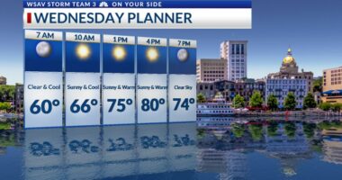 Storm Team 3: Warmer afternoons ahead, chilly mornings later this week