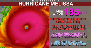 The science behind record-breaking Hurricane Melissa
