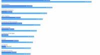 chart visualization