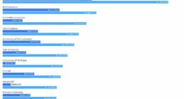 chart visualization
