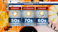 Trick-or-Chill! A cold front arrives right on cue for Halloween