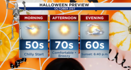Trick-or-Chill! A cold front arrives right on cue for Halloween