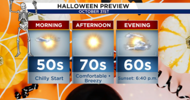Trick-or-Chill! A cold front arrives right on cue for Halloween
