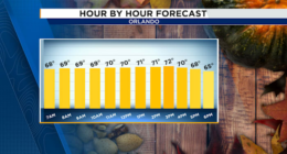 Central Florida’s Thanksgiving Forecast