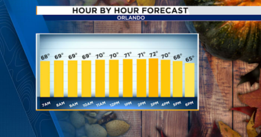 Central Florida’s Thanksgiving Forecast