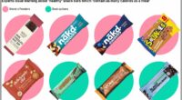 Experts issue warning over 'healthy' snack bars that contain MORE sugar than a Krispy Kreme doughnut