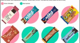 Experts issue warning over 'healthy' snack bars that contain MORE sugar than a Krispy Kreme doughnut