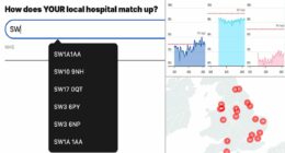 Named and shamed, the NHS sites failing to hit crucial cancer diagnosis and treatment time targets... so how does YOUR local trust fare?