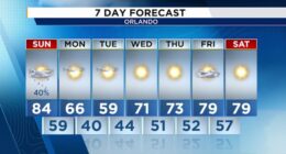 Possible strong storms, gusty winds in the Central Florida forecast before our big cold plunge