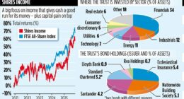 SHIRES INCOME is willing to go its own way for a big pay day