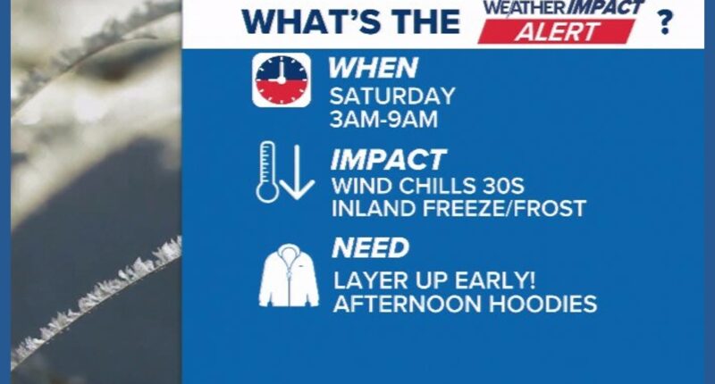 Weather Impact Alert: Freeze warning in place for SE Georgia Saturday with near freezing in Jacksonville