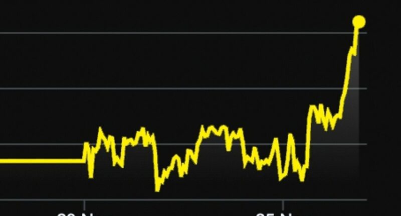 Why Australia's dollar has suddenly soared