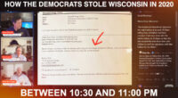 Wisconsin Democrats Accused of Election Fraud in 2020