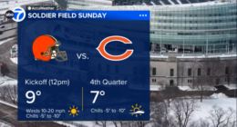 Bears game today: Chicago to host Cleveland Browns in what could be one of coldest games ever at Soldier Field