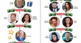 Biggest famous family feuds of 2025: The stars leaving their relatives out in the cold this Christmas - and how they all share an intriguing connection