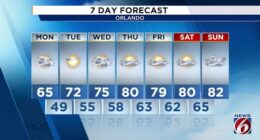 Could Central Florida be in for a warm Christmas?