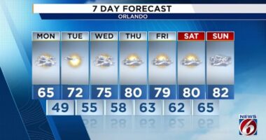 Could Central Florida be in for a warm Christmas?