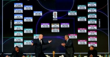 FIFA unveils 2026 World Cup schedule